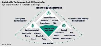 Building a Sustainable Future: Harnessing the Power of Tech for a Greener World