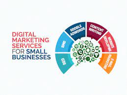 Enhancing Small Business Growth Through Tailored Digital Marketing Services