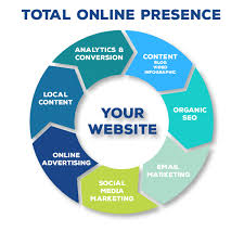 digital marketing websites