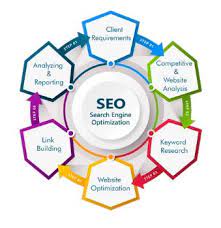 seo and internet marketing services