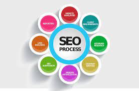 Maximising Online Visibility: The Power of Internet Marketing and SEO Services
