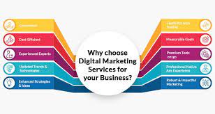 digital marketing strategy services