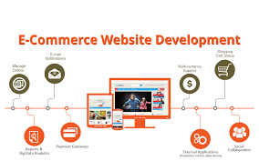 Enhancing Your Online Presence: Ecommerce Web Development Services in the UK