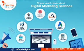 internet marketing company services