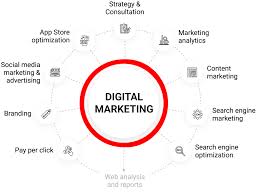 Elevate Your Brand with Cutting-Edge Digital Marketing Solution Services