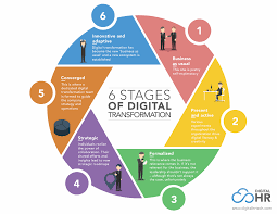 Navigating the Digital Marketing Transformation Landscape