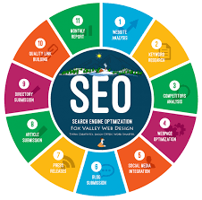 Mastering SEO Strategies for Effective Website Development