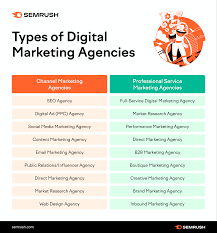 full service digital marketing agencies