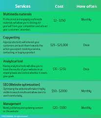 Decoding the Realities of Website Development Costs: A Comprehensive Guide