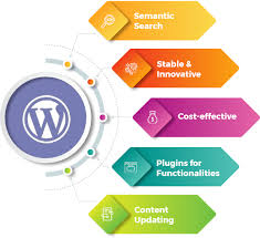 wordpress website development services