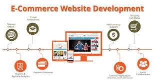 custom ecommerce website development services