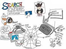 Maximising Your Online Visibility with SEO Optimization