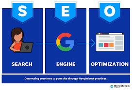 search engine optimization services