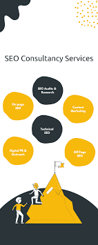 Unlocking Online Success: The Expertise of an SEO Marketing Consultant