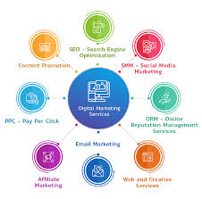 Maximise Your Online Presence with Expert SEO Web Marketing Services