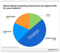 top search engine marketing companies