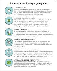 content marketing agency seo