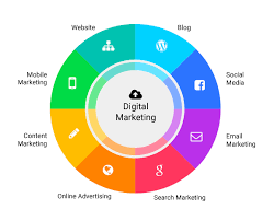 Unlocking Success: The Essential Role of an SEO Marketing Agency