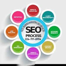 online marketing and seo services