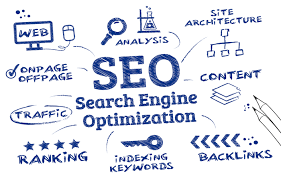Unlocking Success: The Role of Search Engine Optimisation Companies in Digital Marketing