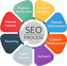 seo internet marketing company