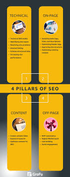 Unlocking Online Success: The Expertise of Search Engine Optimisation Consultants