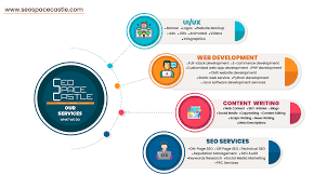 Driving Digital Success: The Impact of an Internet Marketing and SEO Company