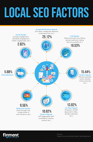 Unlocking the Potential: Local SEO Marketing Strategies for Business Growth