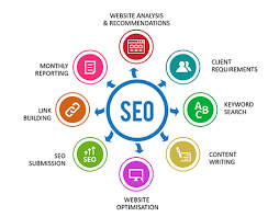 seo optimization firm